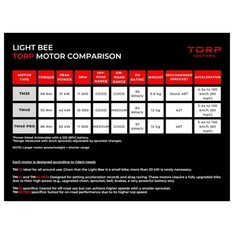 Moteur TORP TM40 SUR-RON Light Bee – Image 6